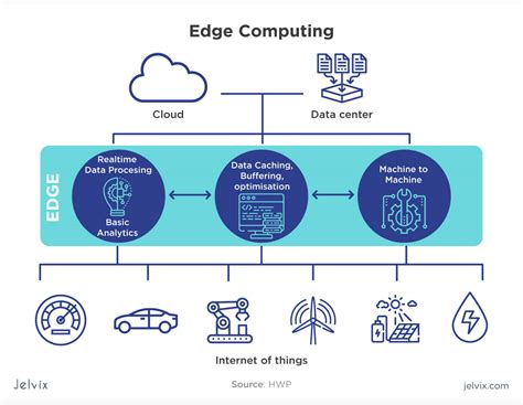 what is edge.